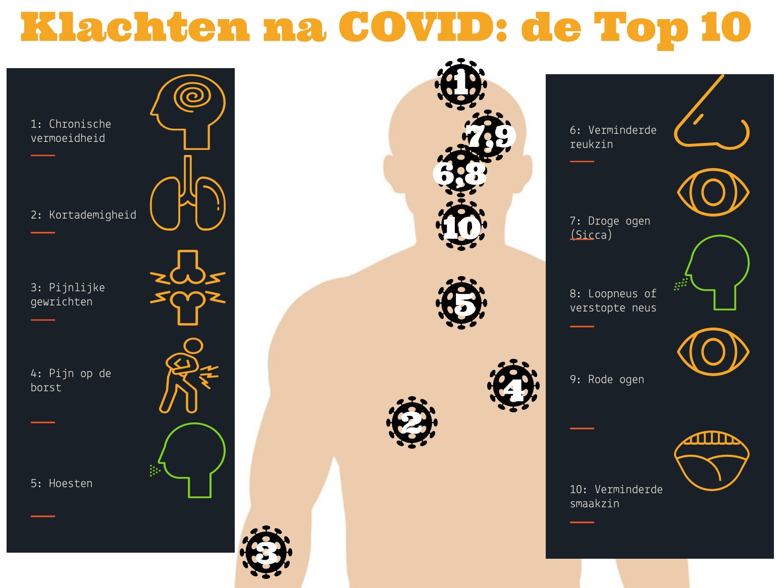 Infographic: de 10 meest algemene klachten na COVID-19.