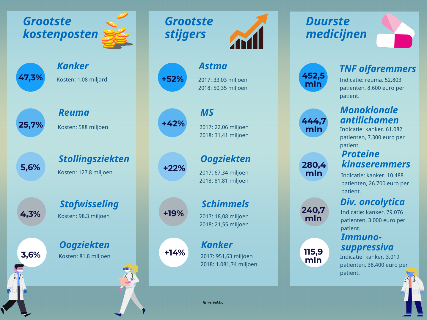 Infographic zorgkosten